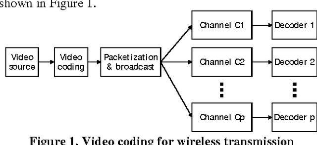 Figure 1 for A new compressive video sensing framework for mobile broadcast