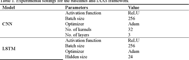 Figure 2 for An Intelligent End-to-End Neural Architecture Search Framework for Electricity Forecasting Model Development