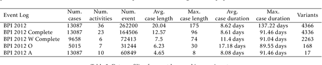 Figure 3 for Building Interpretable Models for Business Process Prediction using Shared and Specialised Attention Mechanisms