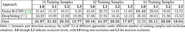 Figure 2 for Semantic Part Detection via Matching: Learning to Generalize to Novel Viewpoints from Limited Training Data