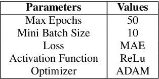 Figure 1 for District Wise Price Forecasting of Wheat in Pakistan using Deep Learning