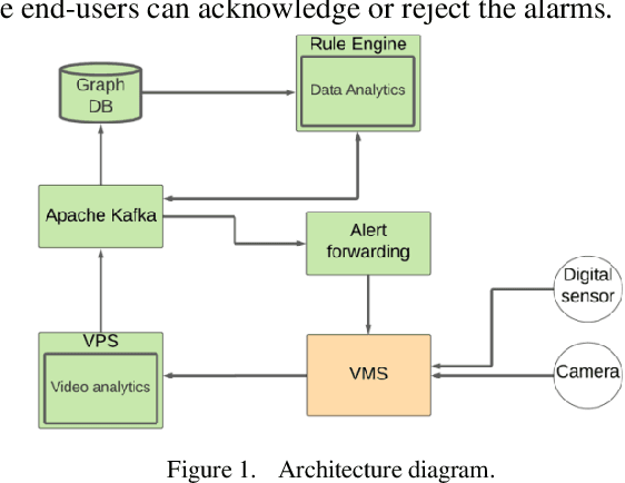 Figure 1 for Unified Physical Threat Monitoring System Aided by Virtual Building Simulation