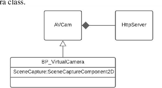 Figure 3 for Unified Physical Threat Monitoring System Aided by Virtual Building Simulation