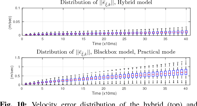 Figure 2 for Multi-Step Prediction of Dynamic Systems with Recurrent Neural Networks
