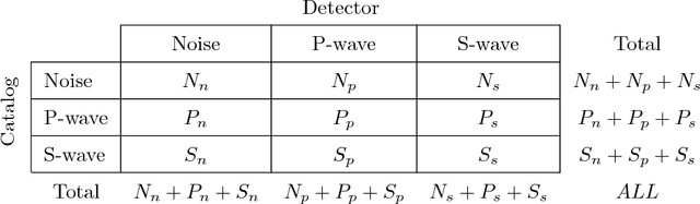 Figure 2 for Deep learning for seismic phase detection and picking in the aftershock zone of 2008 Mw7.9 Wenchuan