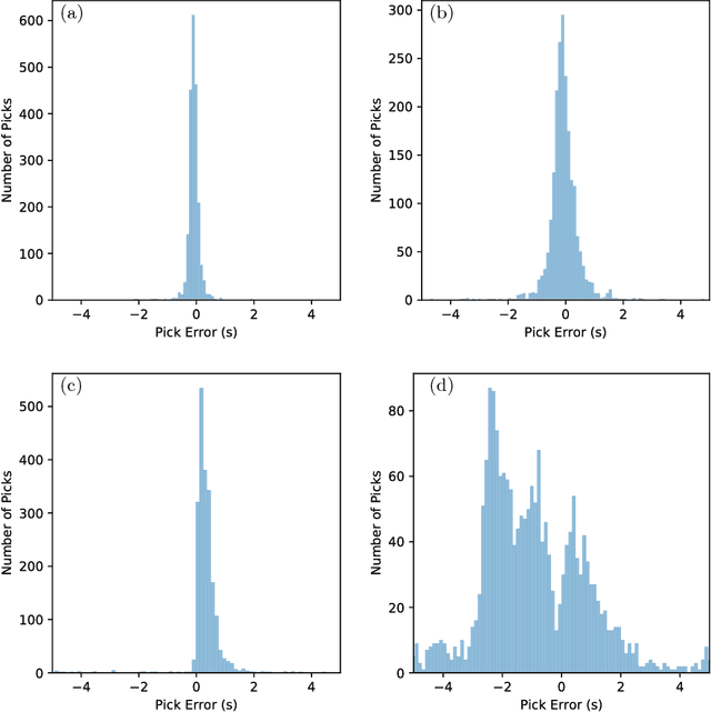 Figure 4 for Deep learning for seismic phase detection and picking in the aftershock zone of 2008 Mw7.9 Wenchuan