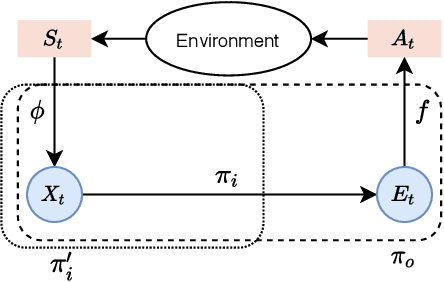 Figure 3 for Joint State-Action Embedding for Efficient Reinforcement Learning
