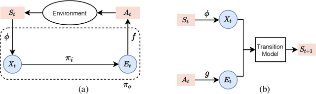Figure 1 for Joint State-Action Embedding for Efficient Reinforcement Learning
