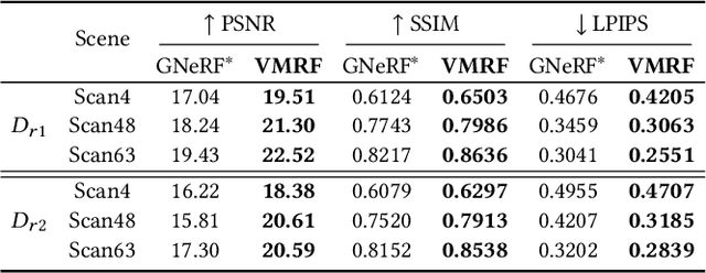 Figure 3 for VMRF: View Matching Neural Radiance Fields