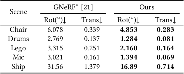 Figure 4 for VMRF: View Matching Neural Radiance Fields