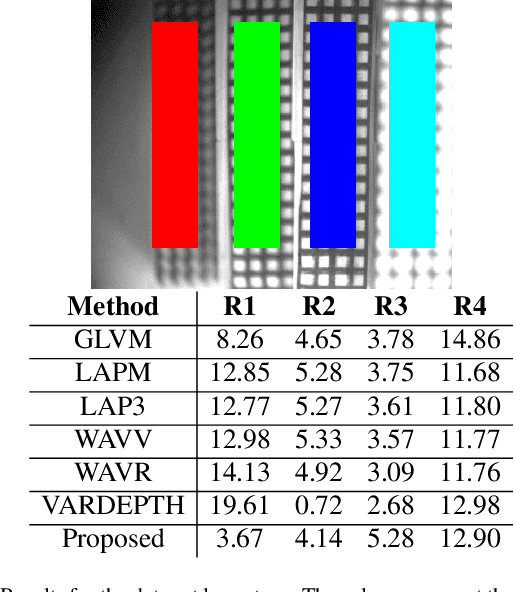 Figure 4 for Fast camera focus estimation for gaze-based focus control