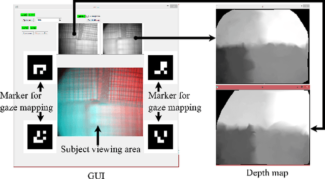 Figure 3 for Fast camera focus estimation for gaze-based focus control