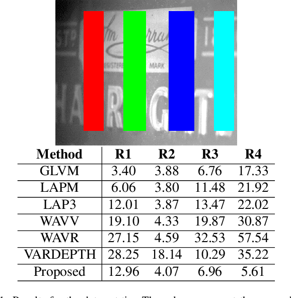 Figure 2 for Fast camera focus estimation for gaze-based focus control