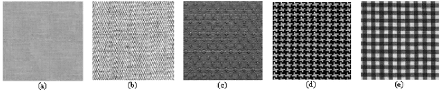 Figure 1 for GLCM-based chi-square histogram distance for automatic detection of defects on patterned textures