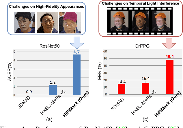 Figure 1 for Contrastive Context-Aware Learning for 3D High-Fidelity Mask Face Presentation Attack Detection