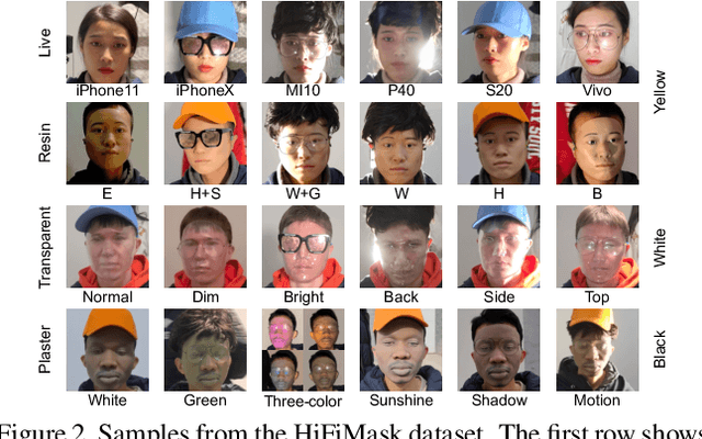 Figure 3 for Contrastive Context-Aware Learning for 3D High-Fidelity Mask Face Presentation Attack Detection