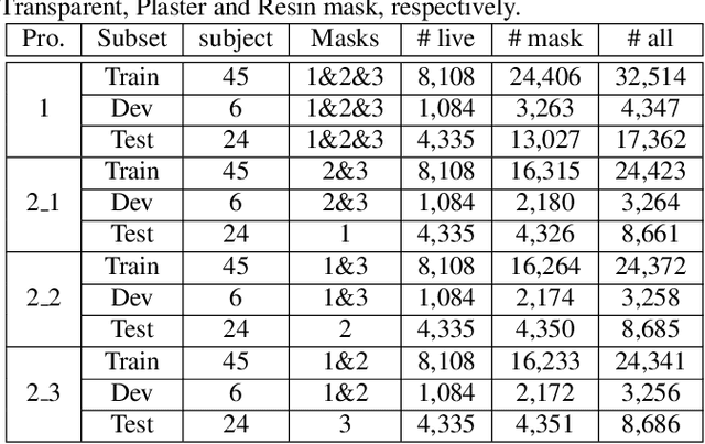 Figure 4 for Contrastive Context-Aware Learning for 3D High-Fidelity Mask Face Presentation Attack Detection