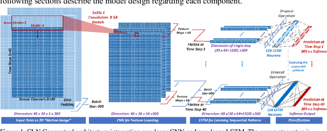 Figure 2 for Applying Incremental Deep Neural Networks-based Posture Recognition Model for Injury Risk Assessment in Construction