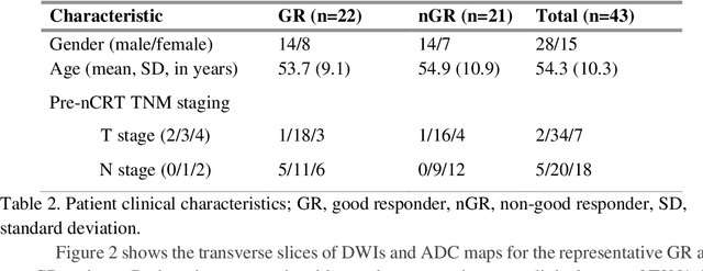 Figure 3 for Deep Learning-based Radiomic Features for Improving Neoadjuvant Chemoradiation Response Prediction in Locally Advanced Rectal Cancer