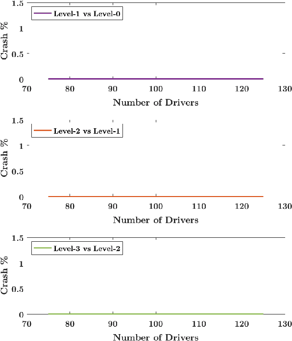 Figure 3 for Driver Modeling through Deep Reinforcement Learning and Behavioral Game Theory