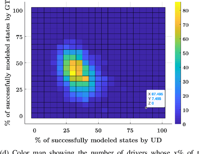 Figure 4 for Driver Modeling through Deep Reinforcement Learning and Behavioral Game Theory