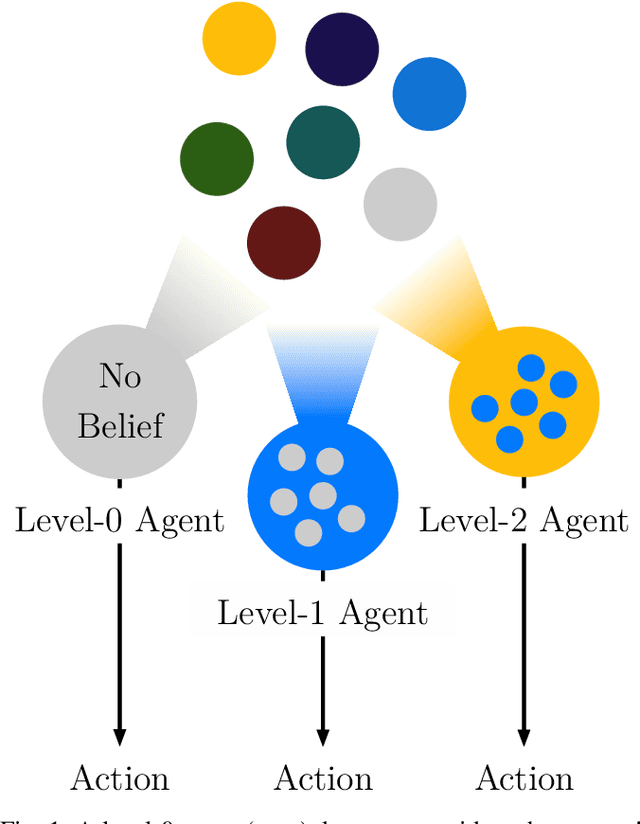 Figure 1 for Driver Modeling through Deep Reinforcement Learning and Behavioral Game Theory