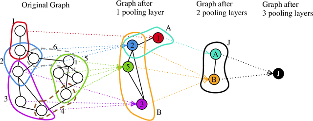 Figure 1 for Clique pooling for graph classification