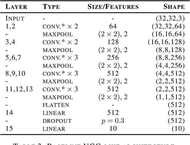 Figure 4 for Clique pooling for graph classification