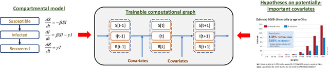 Figure 1 for Interpretable Sequence Learning for COVID-19 Forecasting