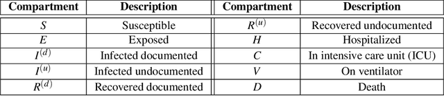 Figure 2 for Interpretable Sequence Learning for COVID-19 Forecasting