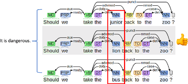 Figure 3 for ASER: Towards Large-scale Commonsense Knowledge Acquisition via Higher-order Selectional Preference over Eventualities