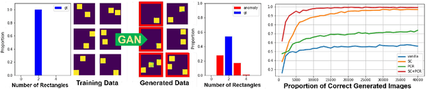 Figure 1 for On the Anomalous Generalization of GANs