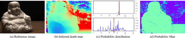 Figure 3 for MVSNet: Depth Inference for Unstructured Multi-view Stereo