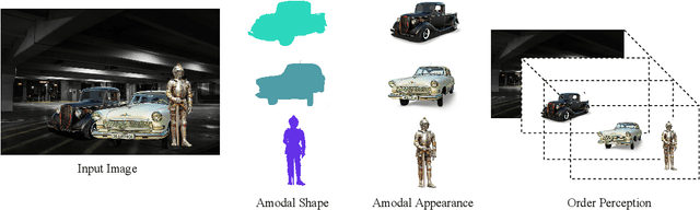 Figure 1 for Image Amodal Completion: A Survey