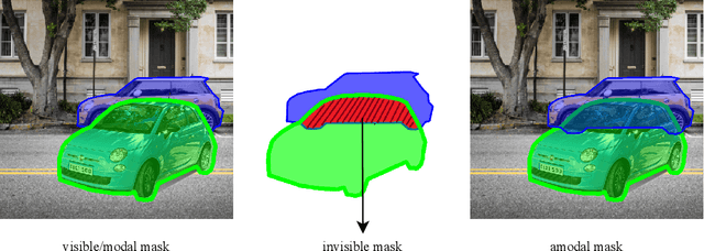 Figure 3 for Image Amodal Completion: A Survey