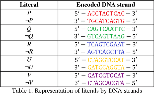 Figure 2 for Theorem Proving Based on Semantics of DNA Strand Graph