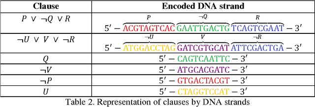 Figure 3 for Theorem Proving Based on Semantics of DNA Strand Graph