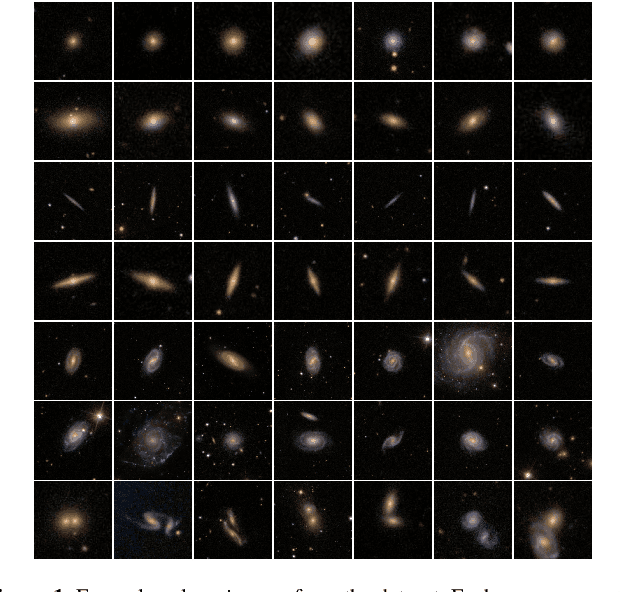 Figure 2 for Galaxy Morphology Classification using EfficientNet Architectures