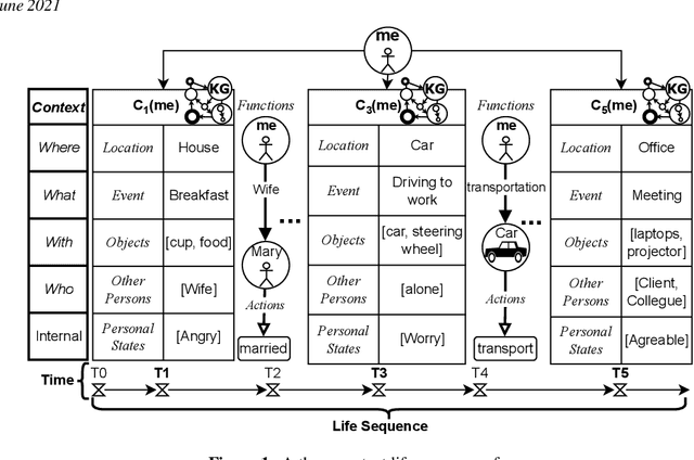 Figure 1 for Lifelong Personal Context Recognition