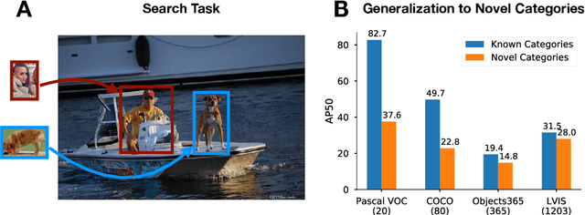 Figure 1 for Closing the Generalization Gap in One-Shot Object Detection