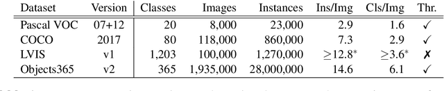 Figure 2 for Closing the Generalization Gap in One-Shot Object Detection
