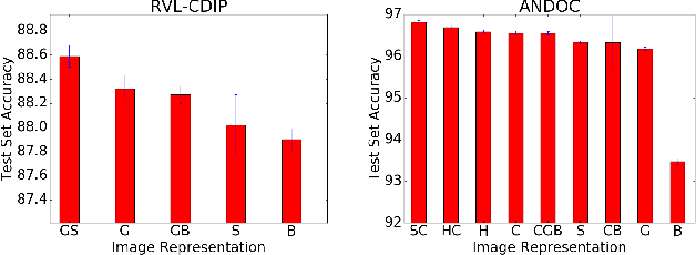Figure 1 for Analysis of Convolutional Neural Networks for Document Image Classification