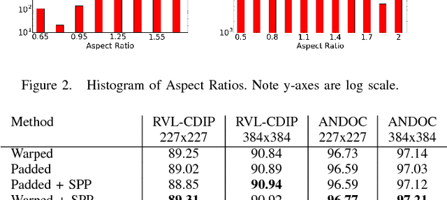 Figure 2 for Analysis of Convolutional Neural Networks for Document Image Classification