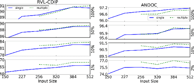 Figure 4 for Analysis of Convolutional Neural Networks for Document Image Classification