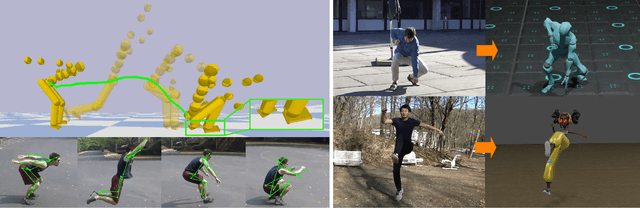 Figure 1 for PhysCap: Physically Plausible Monocular 3D Motion Capture in Real Time