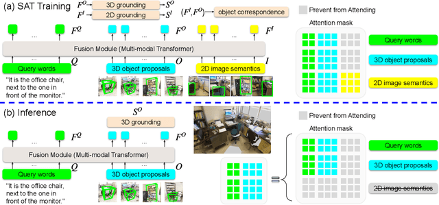 Figure 3 for SAT: 2D Semantics Assisted Training for 3D Visual Grounding
