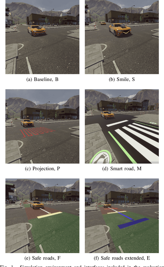 Figure 1 for Comparing State-of-the-Art and Emerging Augmented Reality Interfaces for Autonomous Vehicle-to-Pedestrian Communication
