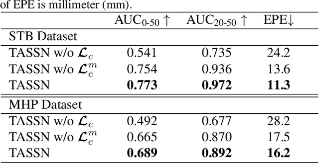 Figure 2 for Temporal-Aware Self-Supervised Learning for 3D Hand Pose and Mesh Estimation in Videos