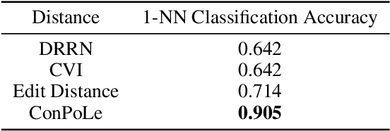 Figure 3 for Contrastive Reinforcement Learning of Symbolic Reasoning Domains