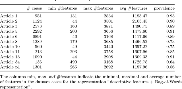 Figure 2 for European Court of Human Right Open Data project